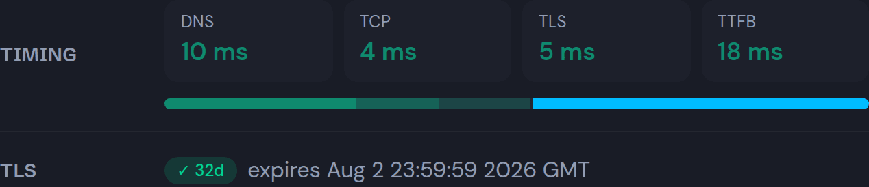 Expanded region detail showing a DNS, TCP connection, TLS handshake, and time-to-first-byte waterfall alongside the full TLS certificate.